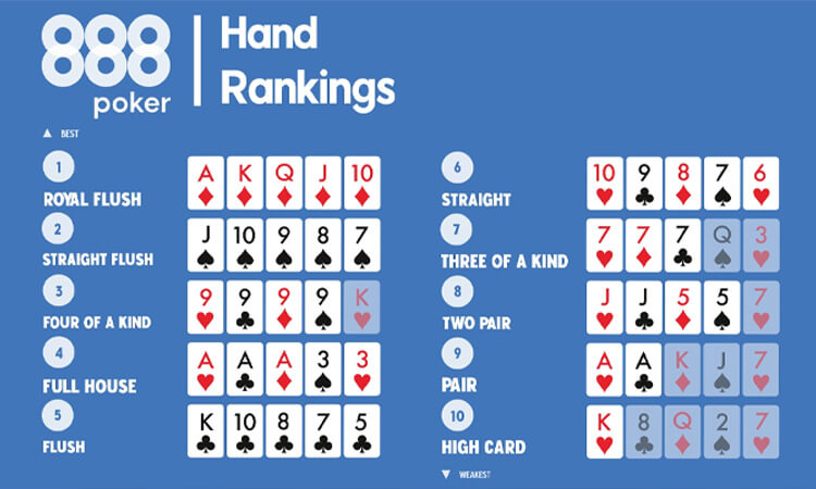 poker-hand-rankings-cards
